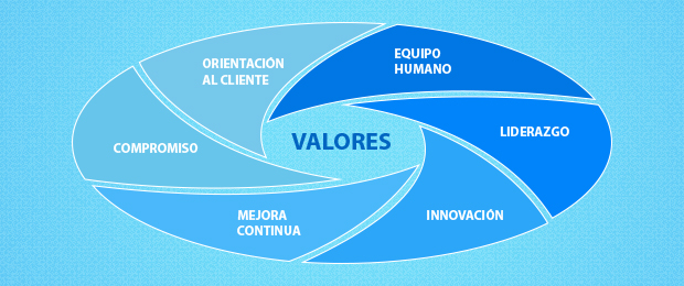 ASIS-NuestrosValores