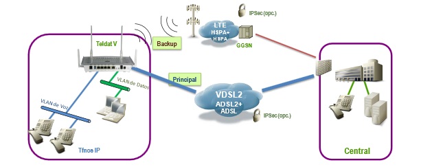 Panel frontal