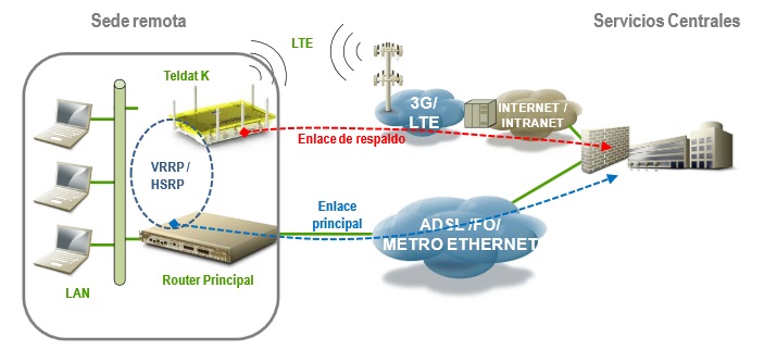 Panel trasero