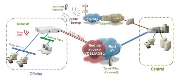 Teldat M1 | ASIS Technology Partners